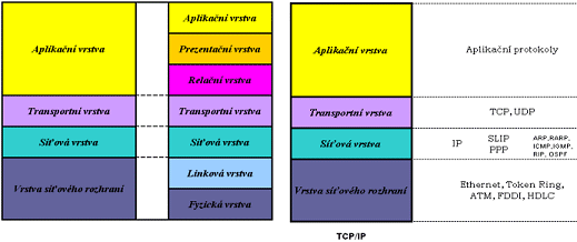 tcpip.gif (19896 bytes)